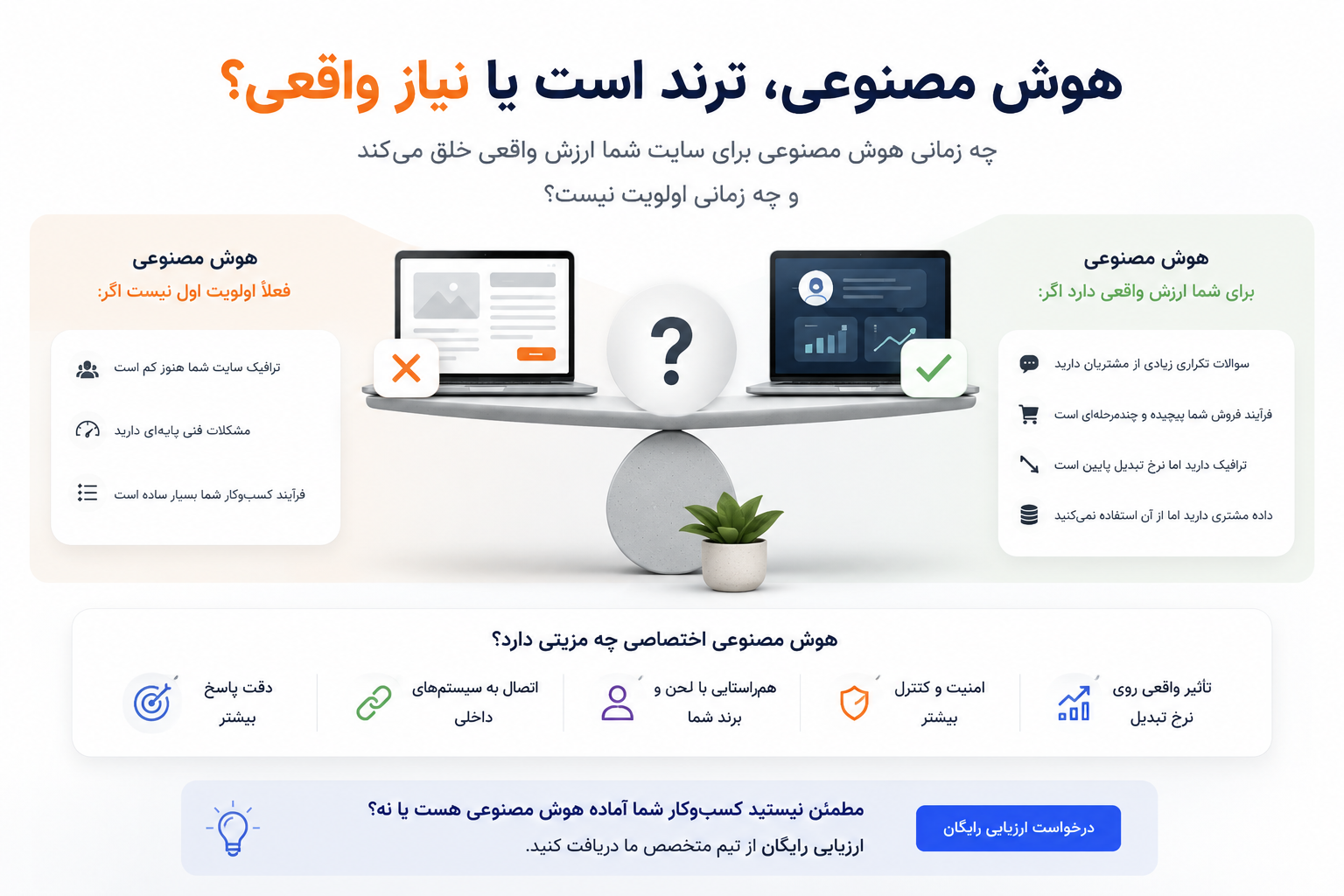 آیا هر سایتی باید هوش مصنوعی داشته باشد؟