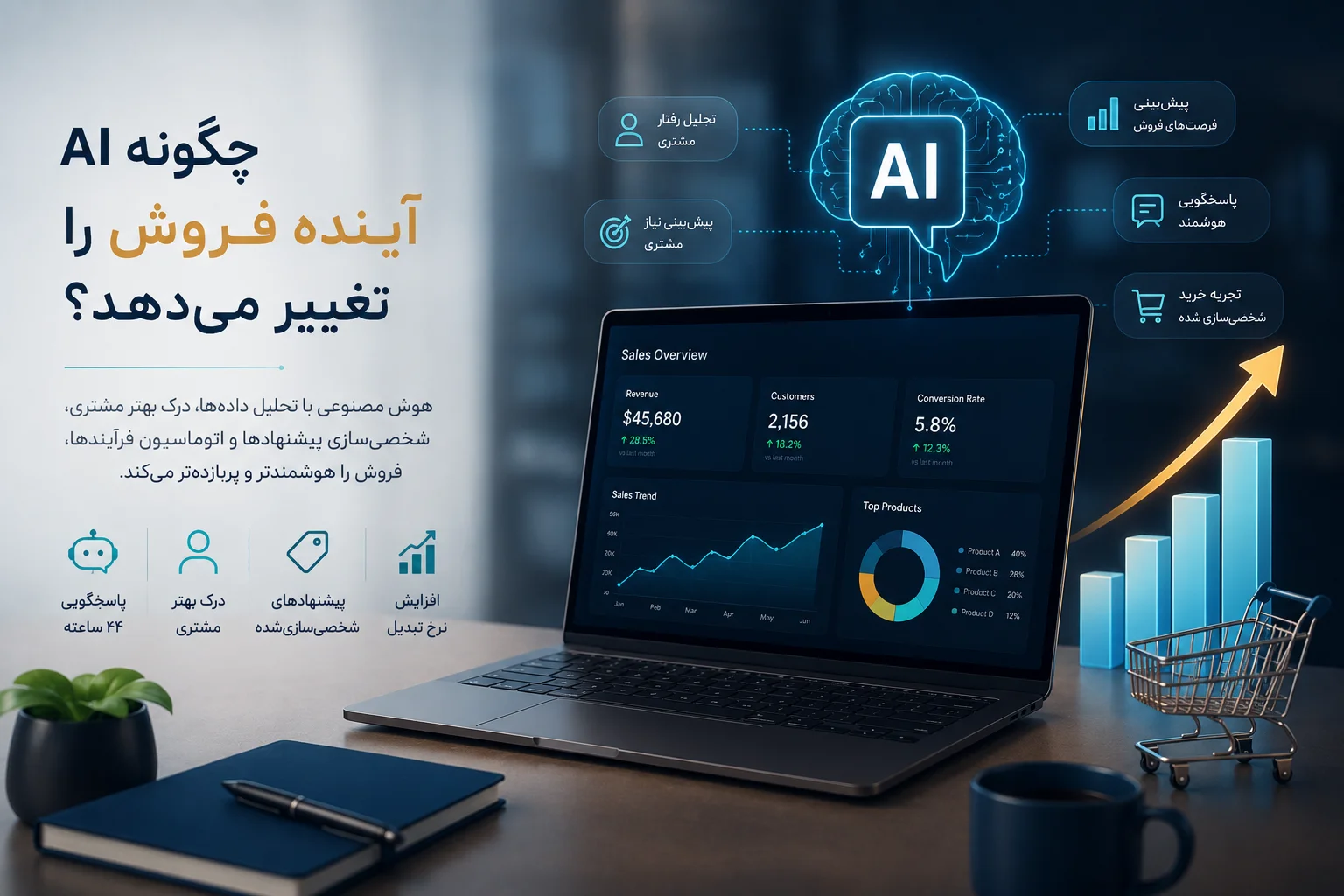 هوش مصنوعی چگونه آینده فروش را تغییر می‌دهد؟